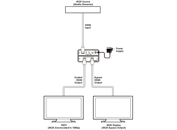 Cypress Scaler HDMI > HDMI HDMI til HDMI Bypass + Up/Down 